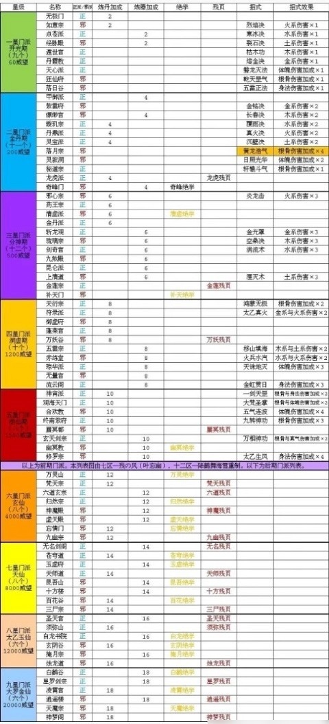 太古仙尊手游下载安装-太古仙尊官方正版下载v1.85-附兑换码安卓版&苹果版_仙侠游戏_36397绿色下载网 _2