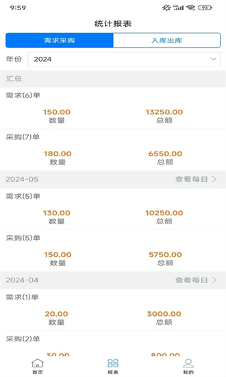 采购销售管理最新版下载-采购销售管理软件下载v1.3.8安卓版&苹果版_商务办公_36397绿色下载网