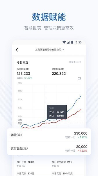 胖猫云app下载-胖猫云软件下载v1.4.0安卓版&苹果版_商务办公_36397绿色下载网