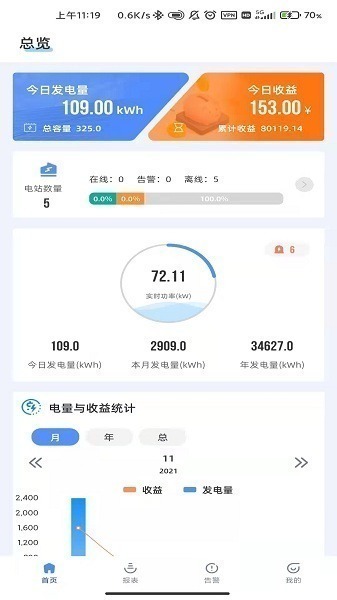科士达光伏app下载-科士达光伏监控(Ksolar)下载v2.3.9安卓版&苹果版_商务办公_36397绿色下载网