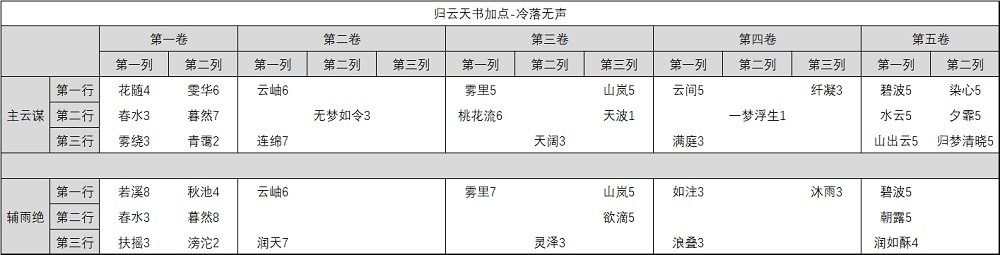 诛仙手游百度版本下载-诛仙手游百度客户端下载v2.982.0安卓版&苹果版_仙侠游戏_36397绿色下载网 _11