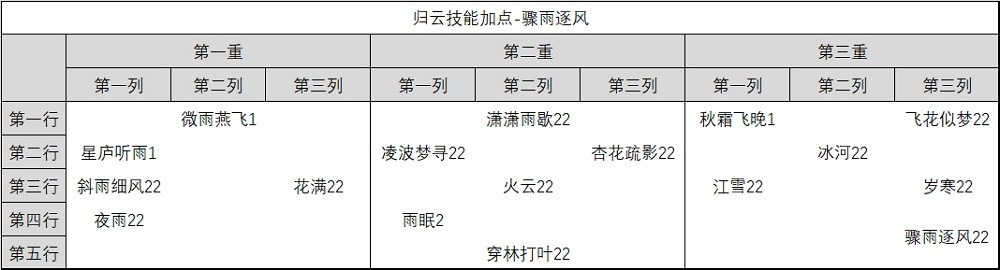 诛仙手游百度版本下载-诛仙手游百度客户端下载v2.982.0安卓版&苹果版_仙侠游戏_36397绿色下载网 _6