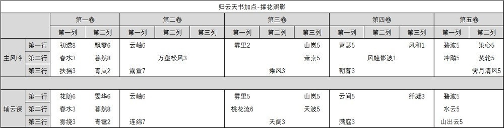 诛仙手游百度版本下载-诛仙手游百度客户端下载v2.982.0安卓版&苹果版_仙侠游戏_36397绿色下载网 _12