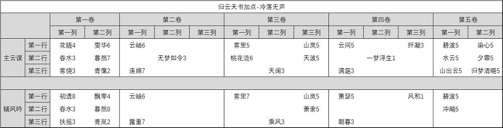 诛仙手游百度版本下载-诛仙手游百度客户端下载v2.982.0安卓版&苹果版_仙侠游戏_36397绿色下载网 _4