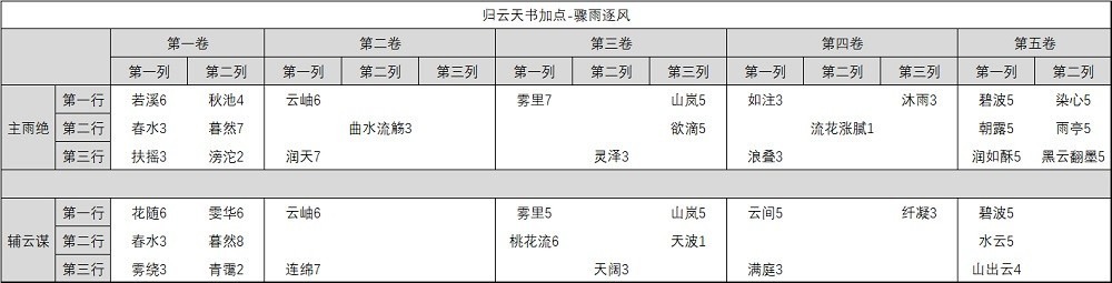 诛仙手游百度版本下载-诛仙手游百度客户端下载v2.982.0安卓版&苹果版_仙侠游戏_36397绿色下载网 _5