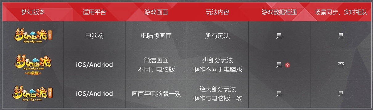 梦幻西游互通版官方下载-梦幻西游手游互通版下载v1.32.6安卓版&苹果版_回合游戏_36397绿色下载网 _7