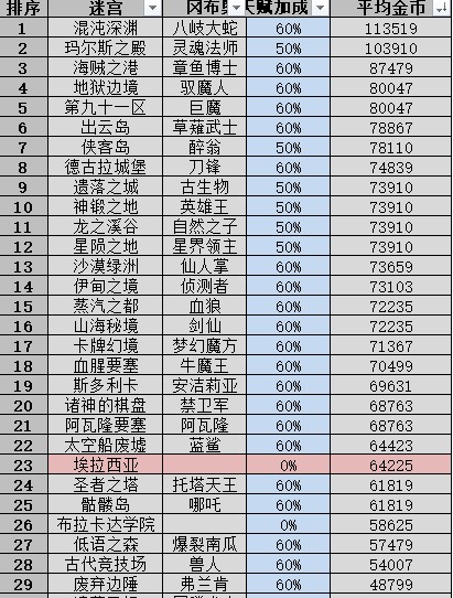 不思议迷宫九游版下载-不思议迷宫九游渠道服下载v0.8.250527.05-0.0.447_冒险解谜_36397绿色下载网 _2
