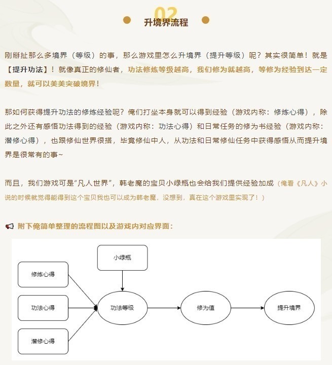 凡人修仙传人界篇手游官方下载-凡人修仙传人界篇最新版本下载v2.22.593624安卓版&苹果版_仙侠游戏_36397绿色下载网 _4