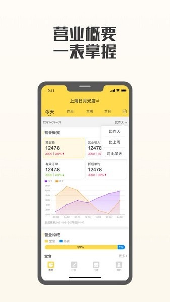 夸父商家app下载安装最新版本-夸父商家端软件下载v4.6.6安卓版&苹果版_商务办公_36397绿色下载网