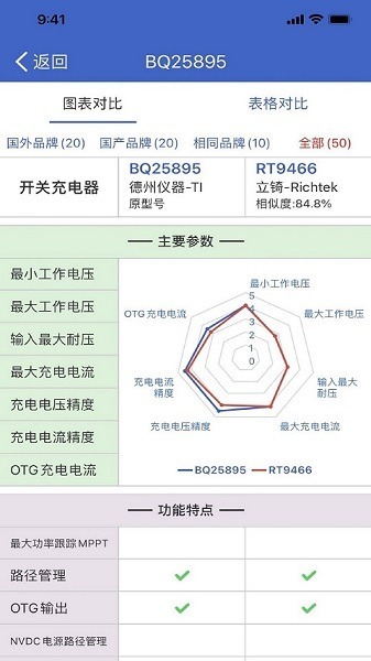 半导小芯app下载-半导小芯中文版下载v2.4.28 安卓免费版_商务办公_36397绿色下载网