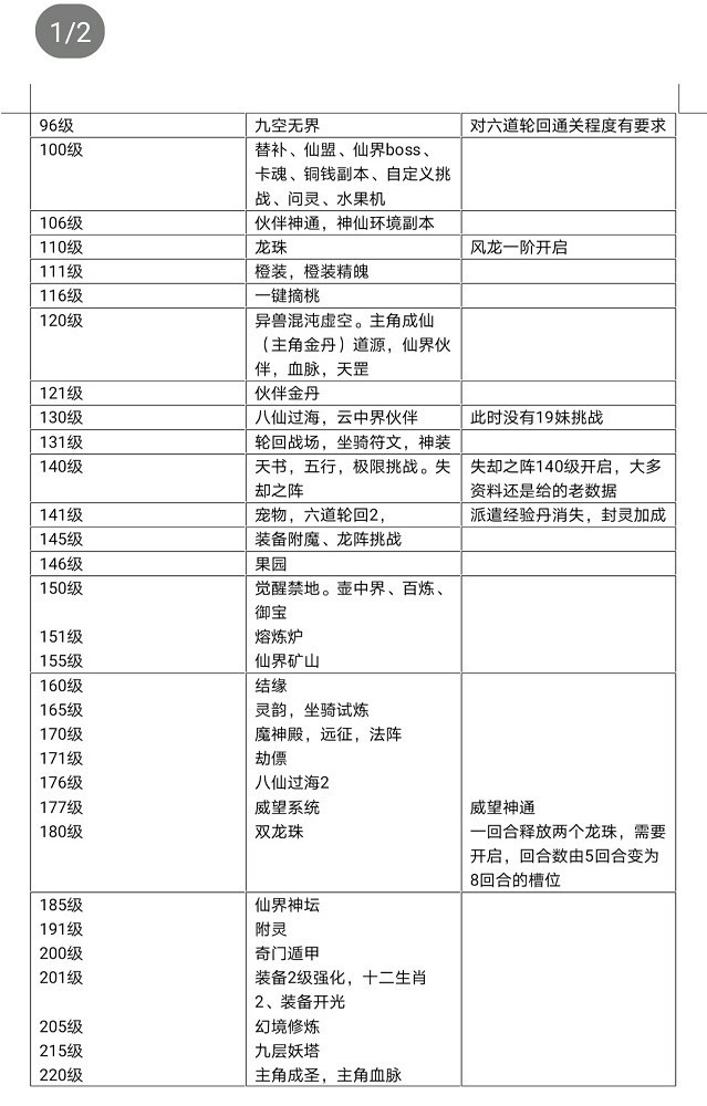 神仙道高清重制版官方下载-神仙道高清重制版手游下载v4.0.3安卓版&苹果版_回合游戏_36397绿色下载网 _2
