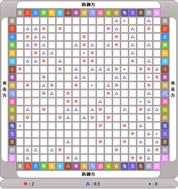 口袋进化九游版下载安装-口袋进化九游官方最新版本下载v23.47.6647安卓版&苹果版-附兑换码_冒险解谜_36397绿色下载网 _5