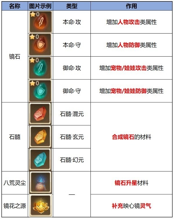 问道手游雷霆官方版本下载-问道手游雷霆正版下载v2.139.0520安卓版&苹果版_回合游戏_36397绿色下载网 _2