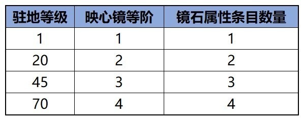 问道手游雷霆官方版本下载-问道手游雷霆正版下载v2.139.0520安卓版&苹果版_回合游戏_36397绿色下载网 _4