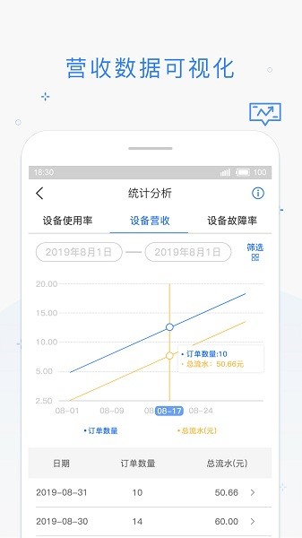 海狸管家app下载-海狸管家系统平台下载v3.14.0安卓版&苹果版_商务办公_36397绿色下载网