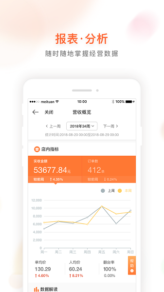 美团管家青春版app下载-美团管家青春版最新版下载v3.22.403安卓版&苹果版_商务办公_36397绿色下载网