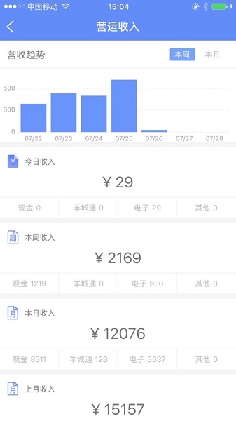 的士助手广州下载-的士助手app下载v2.2.1 安卓司机版_商务办公_36397绿色下载网 _2