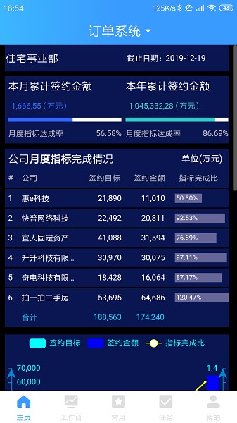 乐创者app下载-乐创者软件下载v2.2.6安卓版&苹果版_商务办公_36397绿色下载网