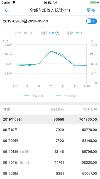 大掌柜管理端app下载-大掌柜管理端最新版下载v4.2.3安卓版&苹果版_商务办公_36397绿色下载网