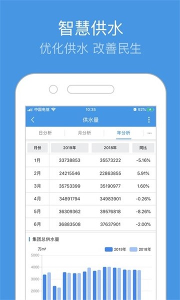 重庆智慧水务app下载-重庆智慧水务软件下载v1.0.7安卓版&苹果版_商务办公_36397绿色下载网