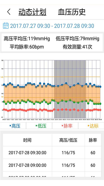 安心管家app下载-安心管家官方版下载v2.0.4安卓版&苹果版_健康医疗_36397绿色下载网