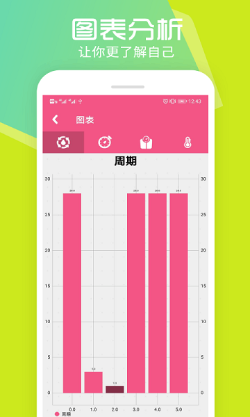 孕育管家app下载-孕育管家软件(瑾软经期)下载v1.7安卓版&苹果版_健康医疗_36397绿色下载网