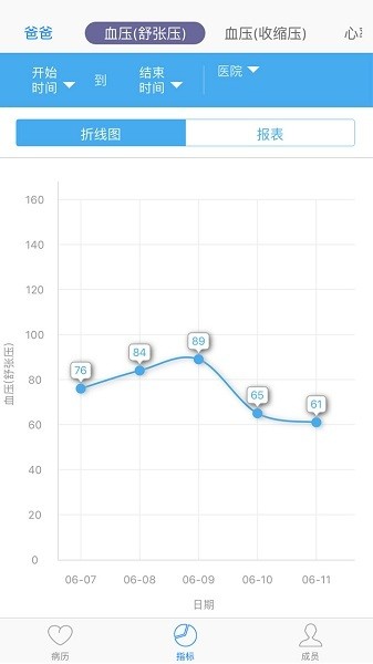 小明病历本手机版下载-小明病历本免费版下载v2.6安卓版&苹果版_健康医疗_36397绿色下载网