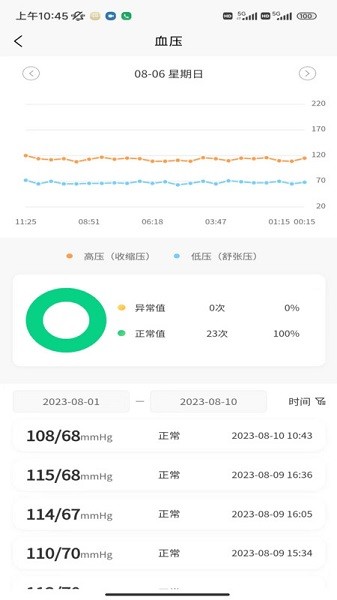 正大医云app下载-正大医云软件下载v1.2.8安卓版&苹果版_健康医疗_36397绿色下载网