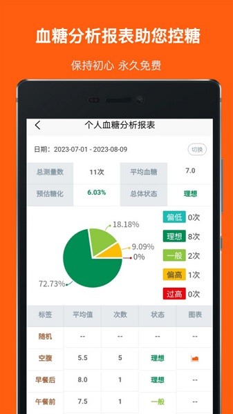 血糖记事本app下载-血糖记事本软件下载v1.4.0安卓版&苹果版_健康医疗_36397绿色下载网