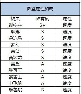 口袋觉醒官方正版下载-口袋觉醒最新版本下载v3.1.0.96177_休闲养成_36397绿色下载网 _12