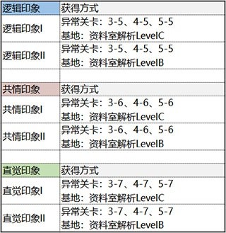 未定事件簿官服下载-未定事件簿最新版2025下载v4.9.0_休闲养成_36397绿色下载网 _8