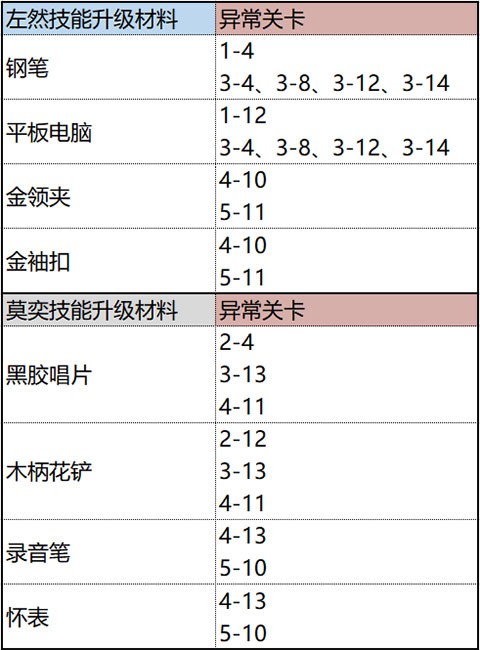 未定事件簿官服下载-未定事件簿最新版2025下载v4.9.0_休闲养成_36397绿色下载网 _6