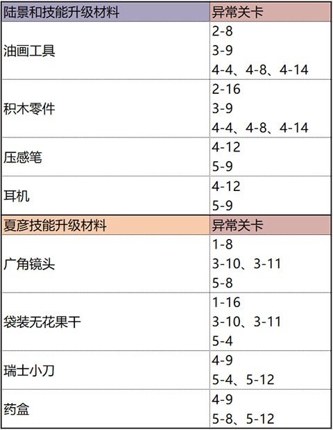 未定事件簿官服下载-未定事件簿最新版2025下载v4.9.0_休闲养成_36397绿色下载网 _7