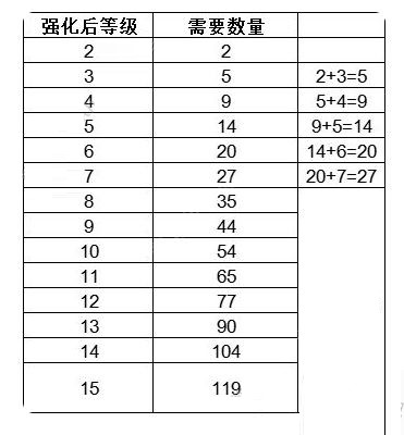 猫咪公寓2官方版下载-猫咪公寓2最新版本下载v3.15.7 安卓手机版_休闲养成_36397绿色下载网 _4