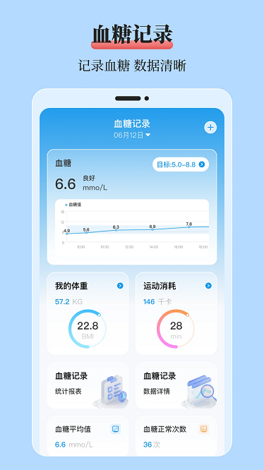 mol血糖记录本app下载-mol血糖记录本最新版下载v3.1.1安卓版&苹果版_健康医疗_36397绿色下载网