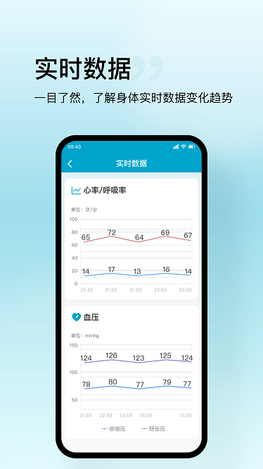 盛和智康app下载-盛和智康最新版下载v1.2.2安卓版&苹果版_健康医疗_36397绿色下载网
