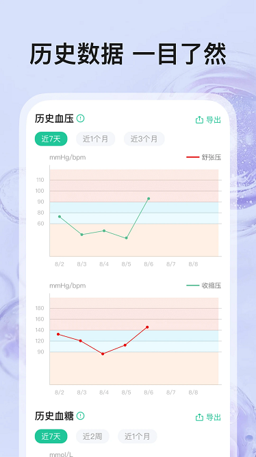 血压血糖帮手app下载-血压血糖帮手最新版下载v1.0.4安卓版&苹果版_健康医疗_36397绿色下载网
