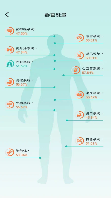 星网健康app下载-星网健康最新版下载v1.10.0安卓版&苹果版_健康医疗_36397绿色下载网