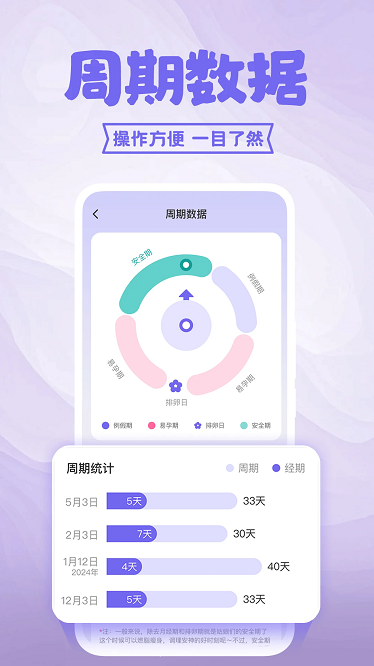 红柚大姨妈app下载-红柚大姨妈手机版下载v1.0.2安卓版&苹果版_健康医疗_36397绿色下载网