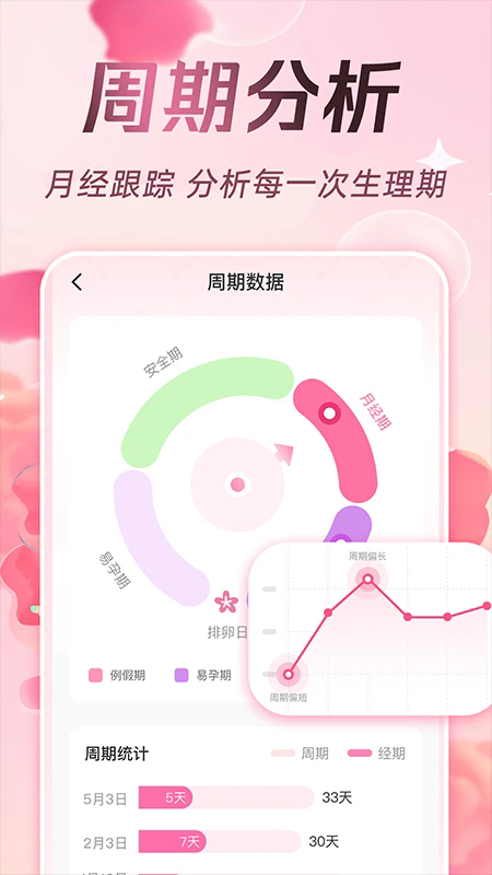 甜柚大姨妈app下载-甜柚大姨妈最新版下载v1.0.2安卓版&苹果版_健康医疗_36397绿色下载网